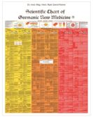 Scientific Chart of Germanic New Medicine by Dr Hamer